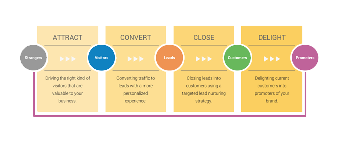Inbound Marketing